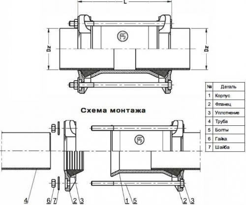 Муфты чугунные для соединения труб фото 2