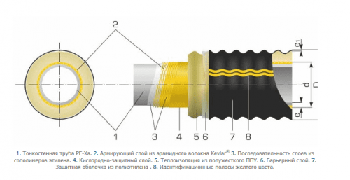 Изопрофлекс А теплоизолированные трубы фото 2