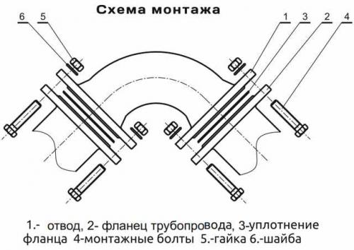 Колено фланцевое ВЧШГ 90 градусов фото 3