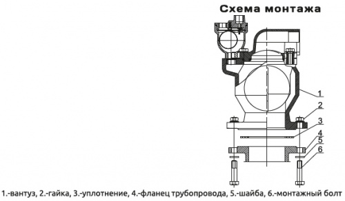 Вантуз чугунный двухступенчатый фото 2