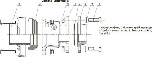 Фиксирующий фланец для труб фото 3